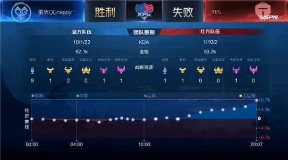 火箭的交锋 火箭的交锋