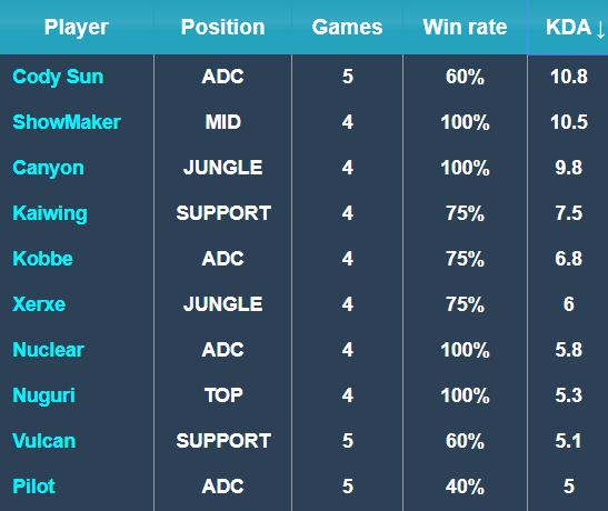 战术的确立 战术的确立