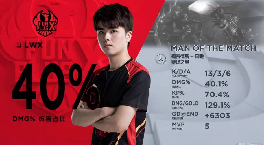 虑的重要因 虑的重要因