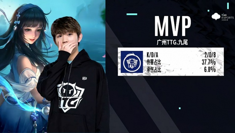 距球门的平 距球门的平